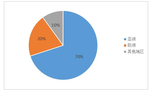 鞍山至诚物产进出口冶金炉料出口发展策略研究