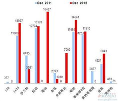 2012年12月前十车企产品销量图 No.3北京现代
